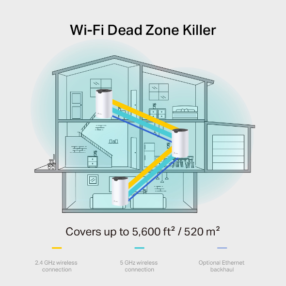 TP-Link Deco S7 AC1900 Whole Home Mesh Wi-Fi System (Pack of 3)