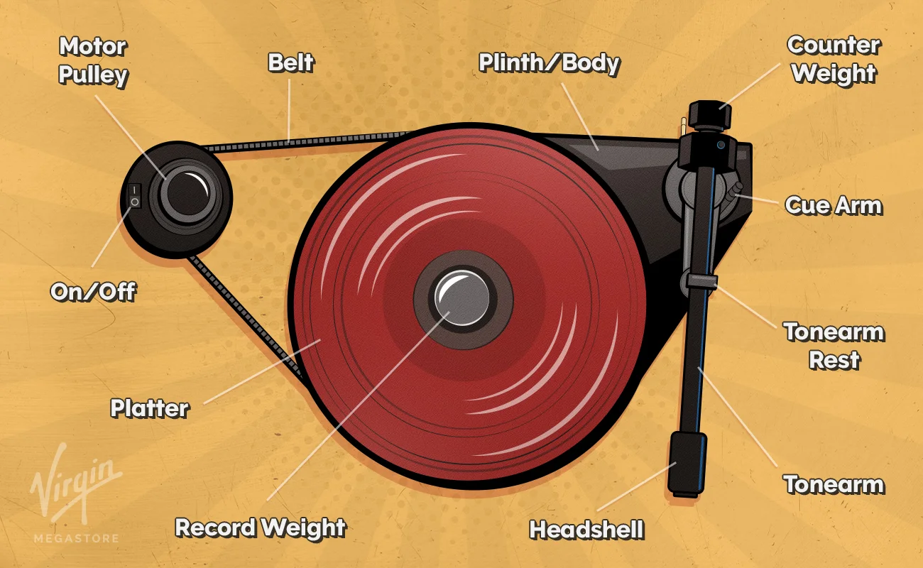 VM-Blog-Turntables-Belt Drive-1300x800 (1).webp