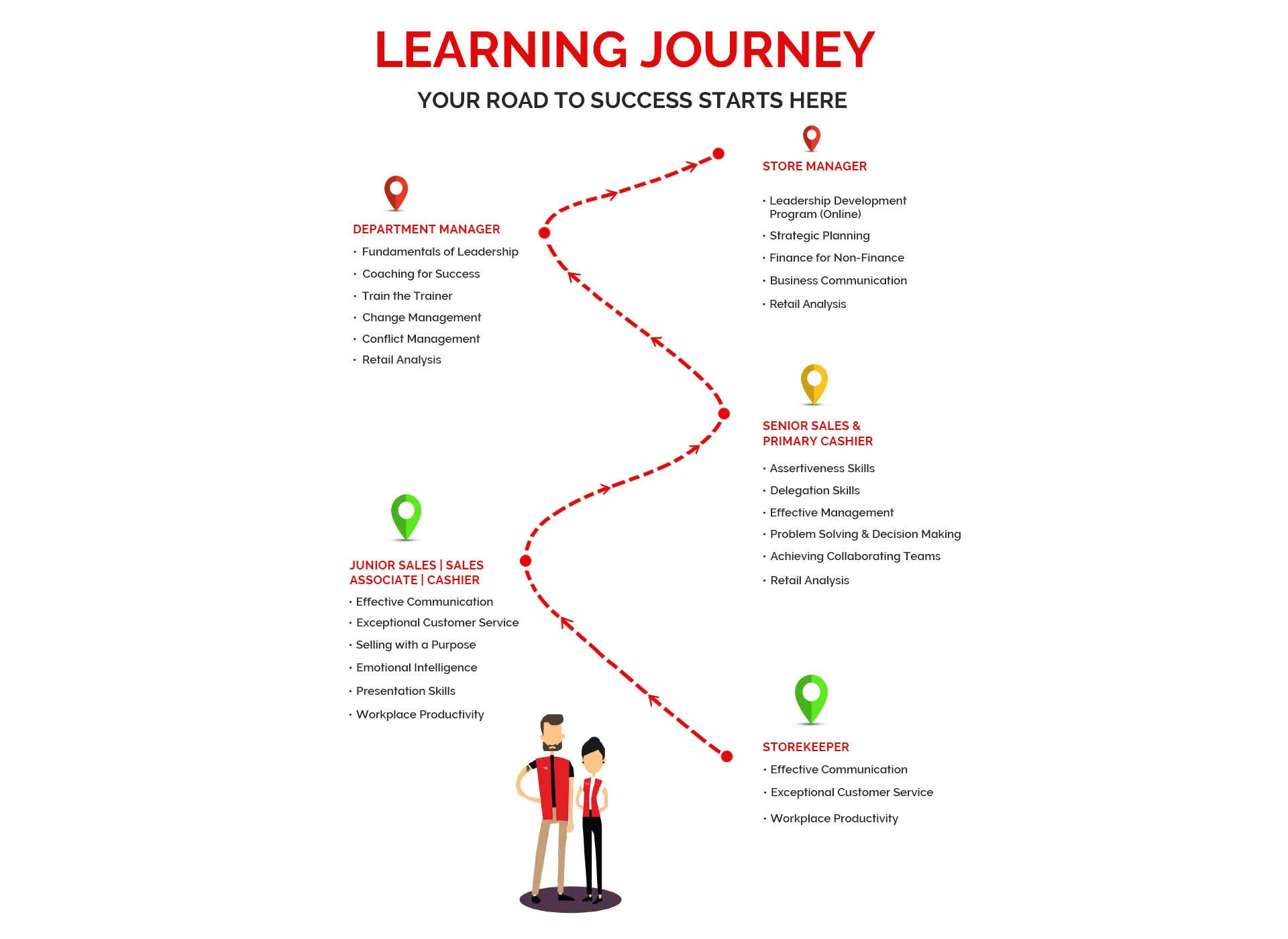 VM-Hero-Learning-Journey-1920x1400.webp